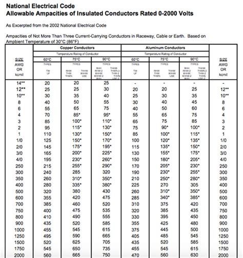 mv lv electrical|mv cable ampacity chart.